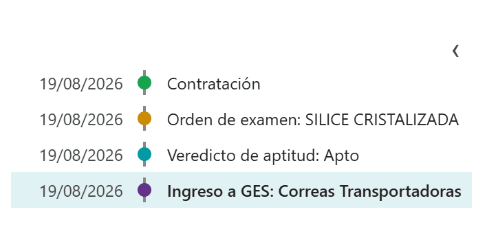 Línea de tiempo de un trabajador en Alox: contratación, orden de examen, veredicto de aptitud e ingreso a GES, cada hito con su fecha